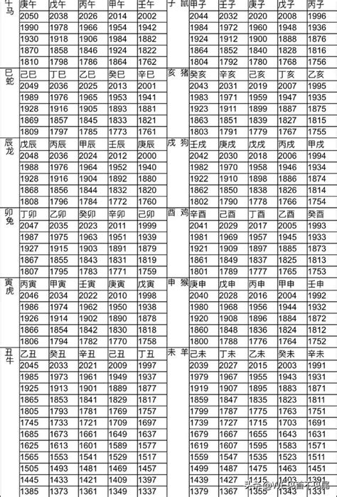 74生肖|十二生肖年份對照表 (西元、民國)